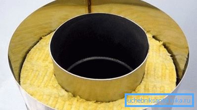Lämmin metallinen savupiippu