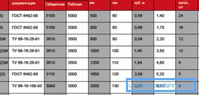 Tässä taulukossa on paljon hyödyllistä tietoa.