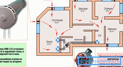 Raikkaaseen ilmaan tulee virrata jokaisessa huoneessa. Raikkaaseen ilmaan tulee virrata jokaisessa huoneessa.