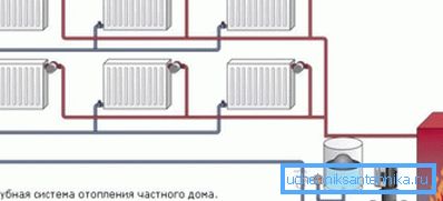 Vaihtoehto kahdella ulostulolla Vaihtoehto kahdella ulostulolla