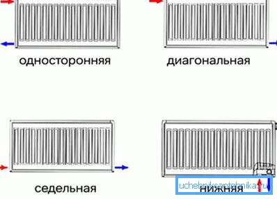 Vaihtoehdot jäähdyttimen kytkemiseksi Vaihtoehdot jäähdyttimen kytkemiseksi
