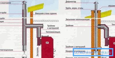 Savupiipun sijainnin vaihtoehdot. Savupiipun sijainnin vaihtoehdot.