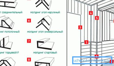 Muottien tyypit