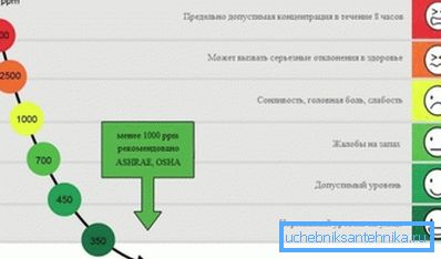 CO2: n vaikutus ihmisen tilaan CO2: n vaikutus ihmisen tilaan