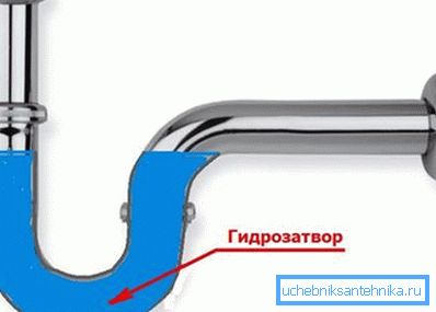 Vesilukko ei salli jätevesihajuja päästä taloon. Vesilukko ei salli jätevesihajuja päästä taloon.