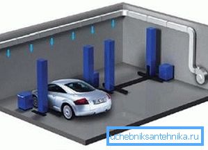 Ilmastointi autotalli