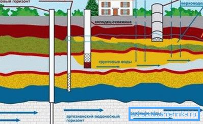 Mahdolliset vesikaivot Mahdolliset vesikaivot