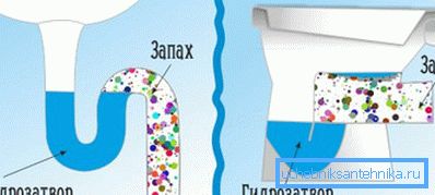 Kaikissa saniteettilaitteissa on oltava vesitiiviste. Kaikissa saniteettilaitteissa on oltava vesitiiviste.