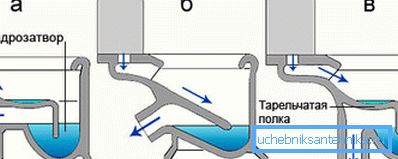 Kysymykset: a) horisontaalinen; b) vino; c) lattialle