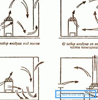 Poistoilman ulostulo maan alla