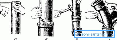 Tiivistepistorasiat viemäriputket - käämitys, häiriösäteet, keskitys, sementin kaataminen Tiivistepistorasiat viemäriputket - käämitys, häiriösäteet, keskitys, sementin kaataminen