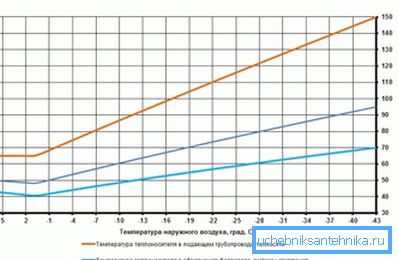 Jäähdytysnesteen lämpötilan ja ikkunan ulkopuolisen lämpötilan välinen suhde