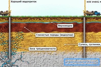 Vesikerroksen läsnäolon riippuvuus geologisista olosuhteista.