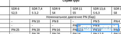 SDR vs. vastuspaine SDR vs. vastuspaine