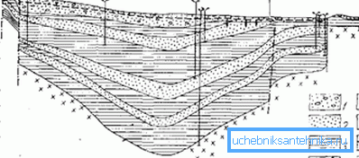 Zaisan-artesia-allas. Hydrogeologinen viilto