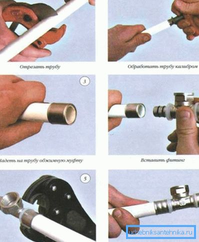 Tässä ovat kaikki menettelyt visuaalisesti.