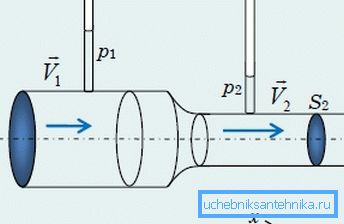 Näiden parametrien tunteminen on joskus erittäin tärkeää, koska Bernoullin lain mukaan nesteen tai kaasun virtausnopeudet putken läpi riippuvat niistä.